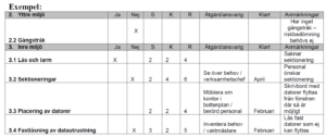 Tabell med exempel på hur man fyller i riskanalysen för yttre miljö och inre miljö.